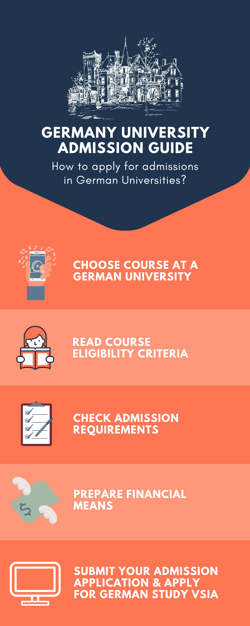 German Universities admission application Guide